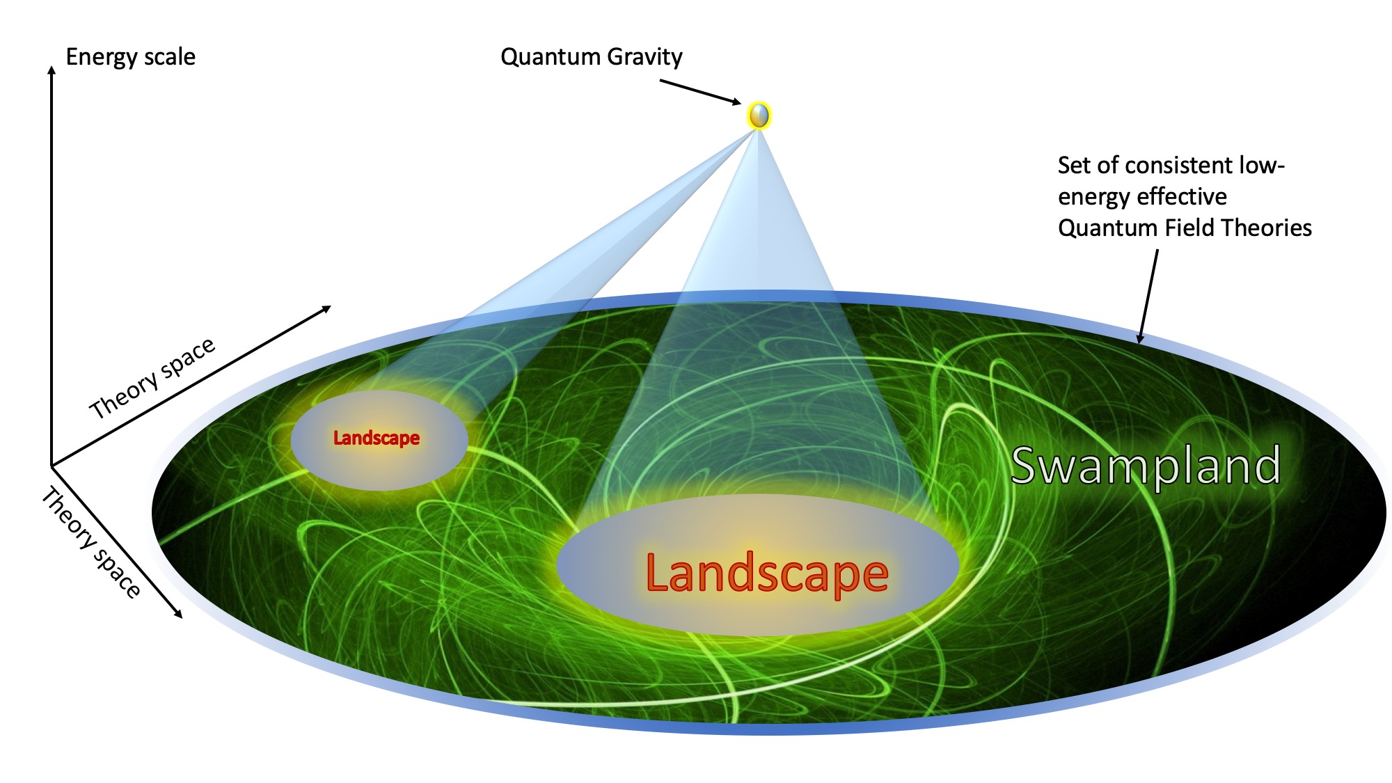 Effective Theories and Quantum Gravity