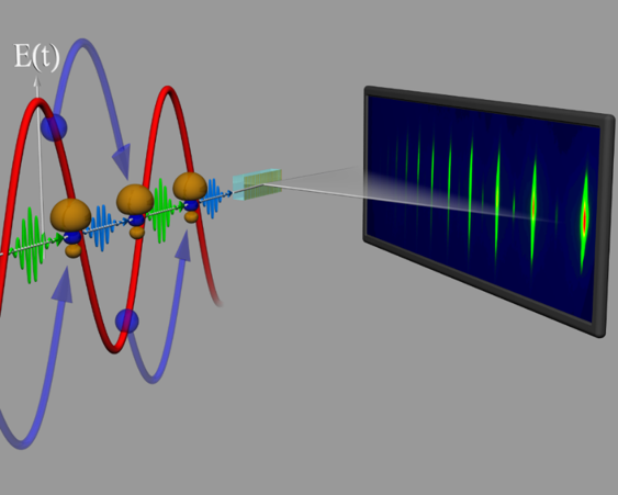 Attosecond science and nanophotonics Lab