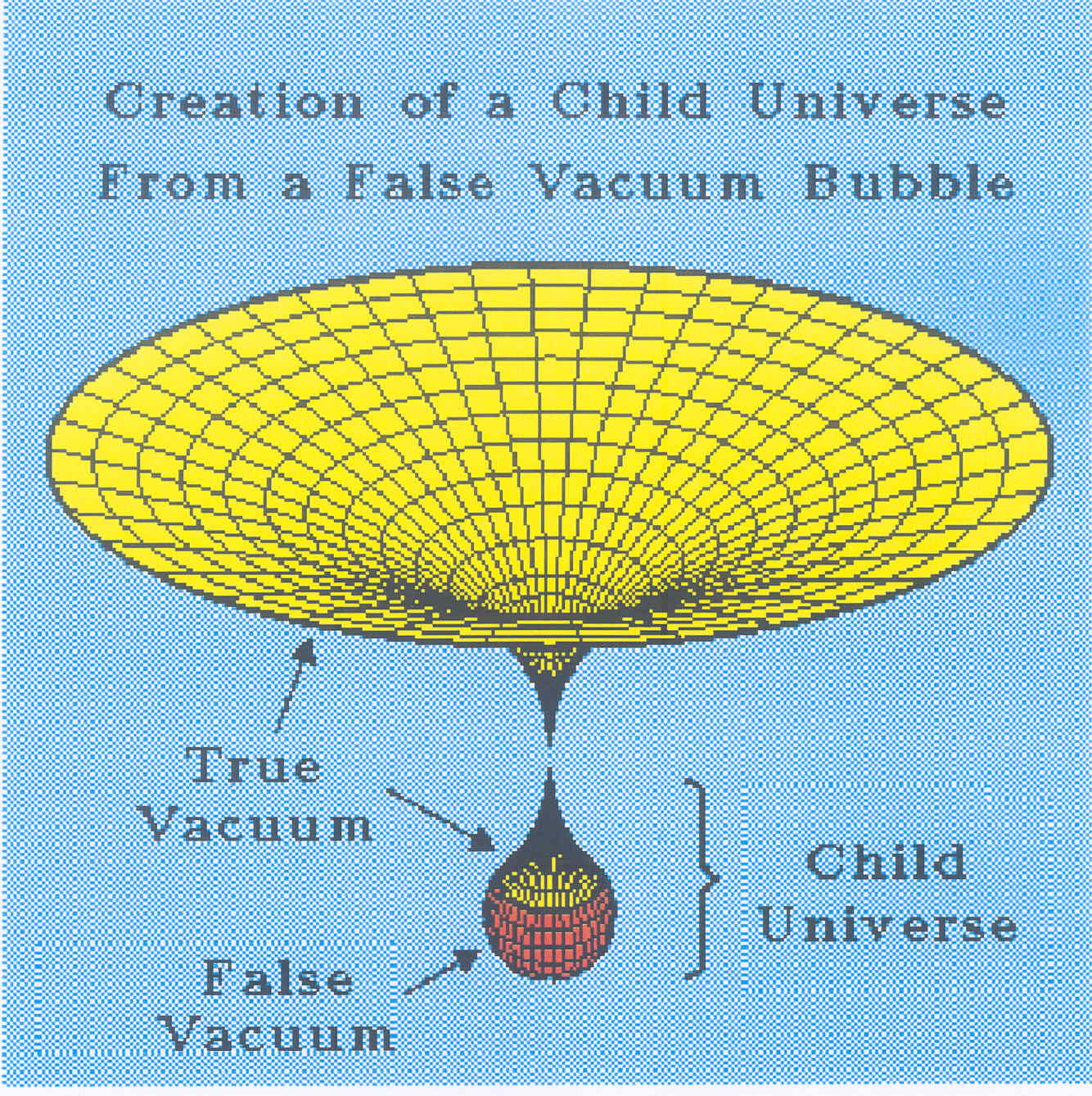 Vacuum Energy and Child Universes