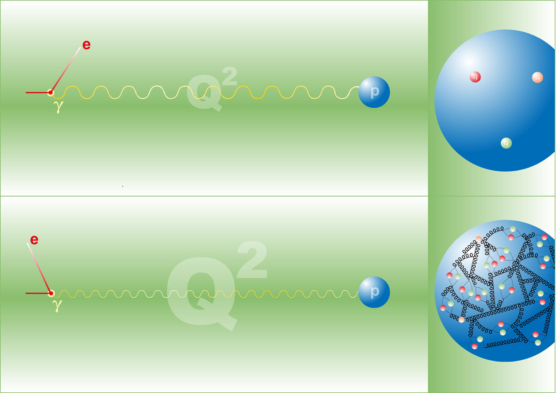 QCD at High Energies