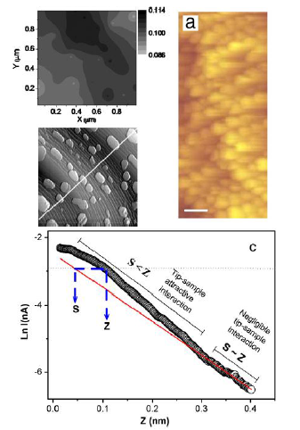 Mechanical properties on the nm scale