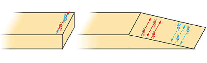 Illustration of electron flow in topological insulators with ideal and bevelled edges