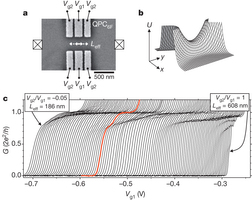 Length-tunable QPCs.