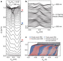 ZBAs in the nonlinear conductance of a QPC6F.